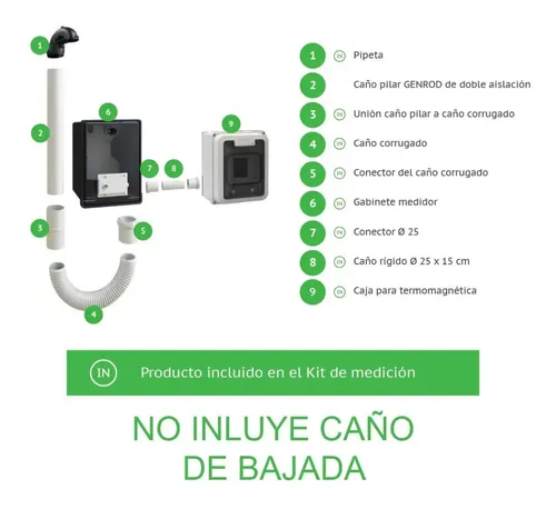KIT TRIFÁSICO CONFIG. INFERIOR GENROD